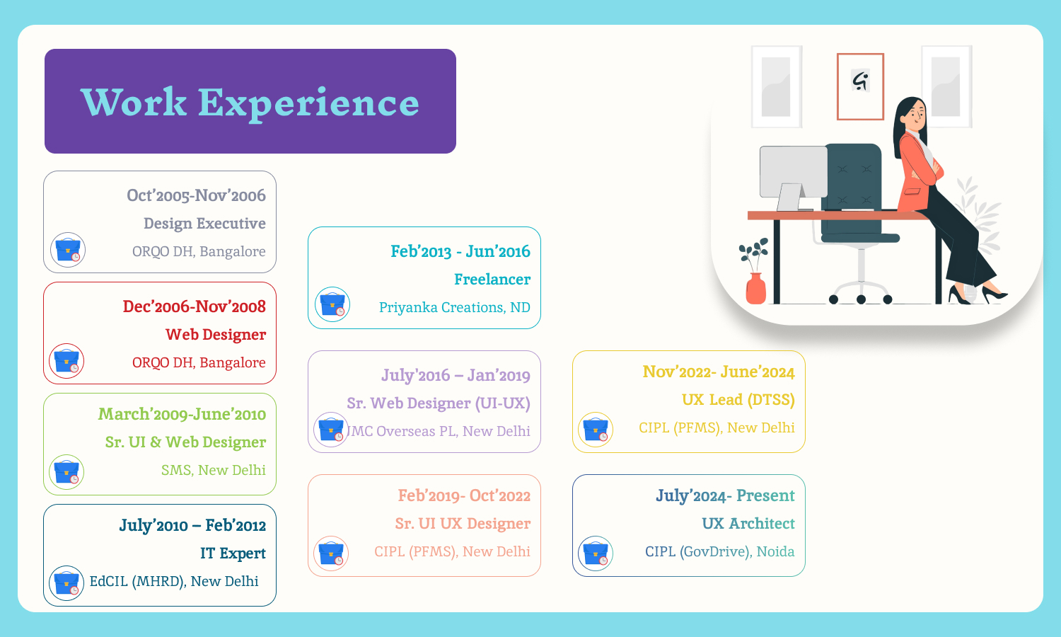 My Educational background